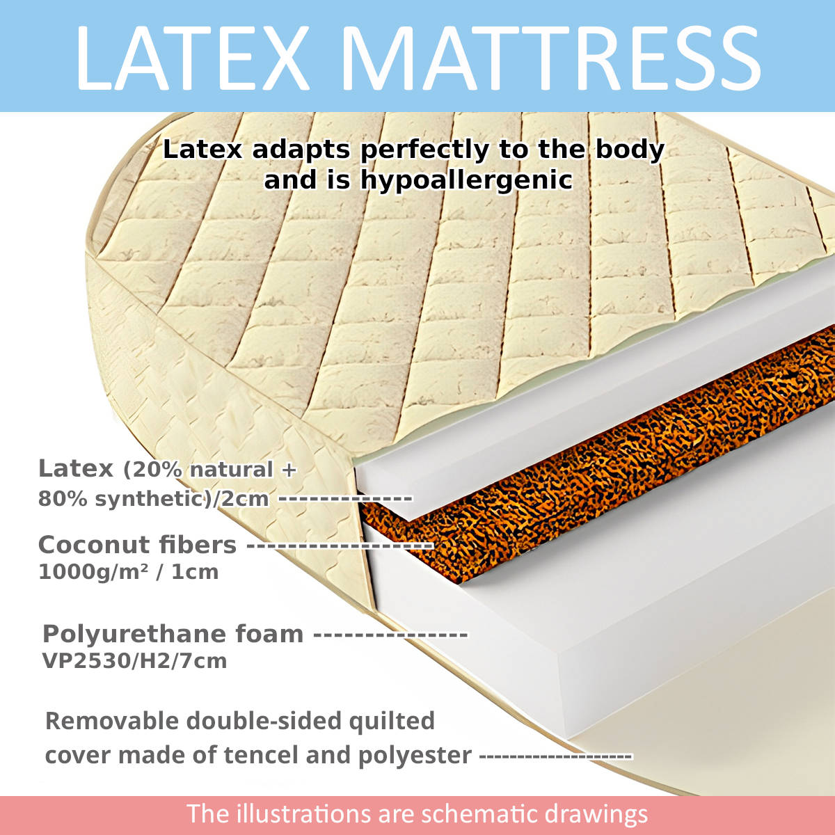 Matelas pour lit bébé HeavenlySleep 140x70cm