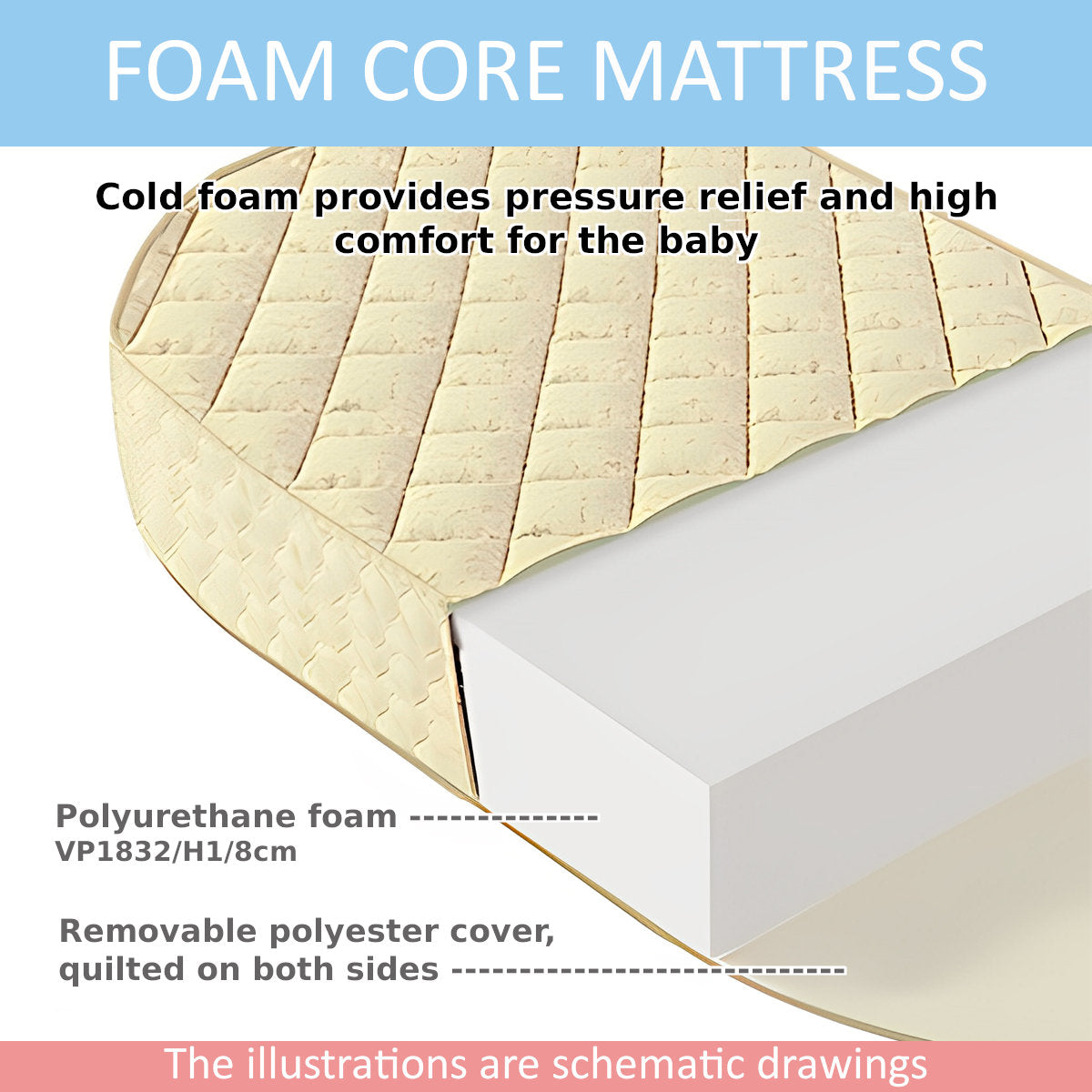 Foam Core Mattress