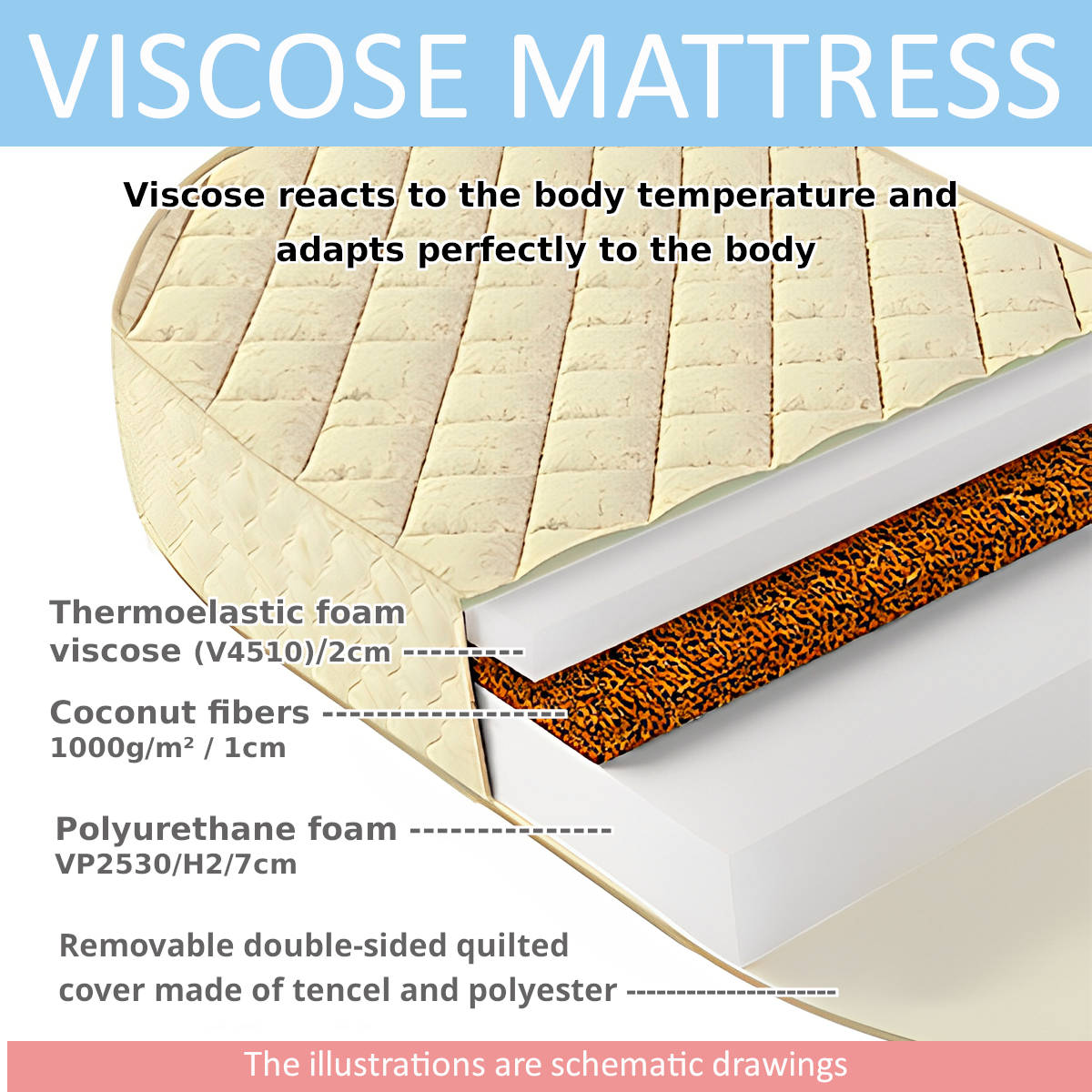 HeavenlySleep 140x70cm Babybed Mattress