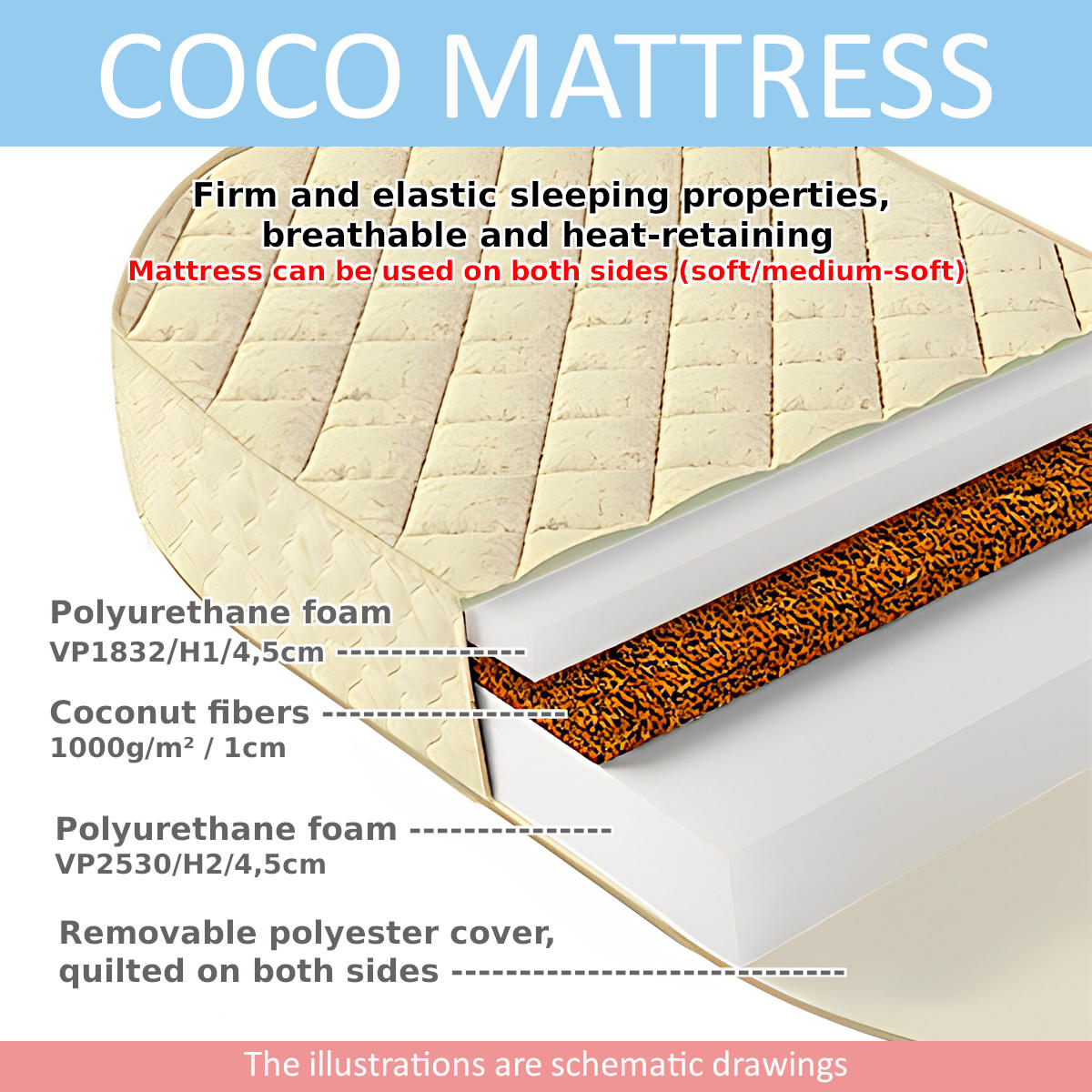 Coco Mattress