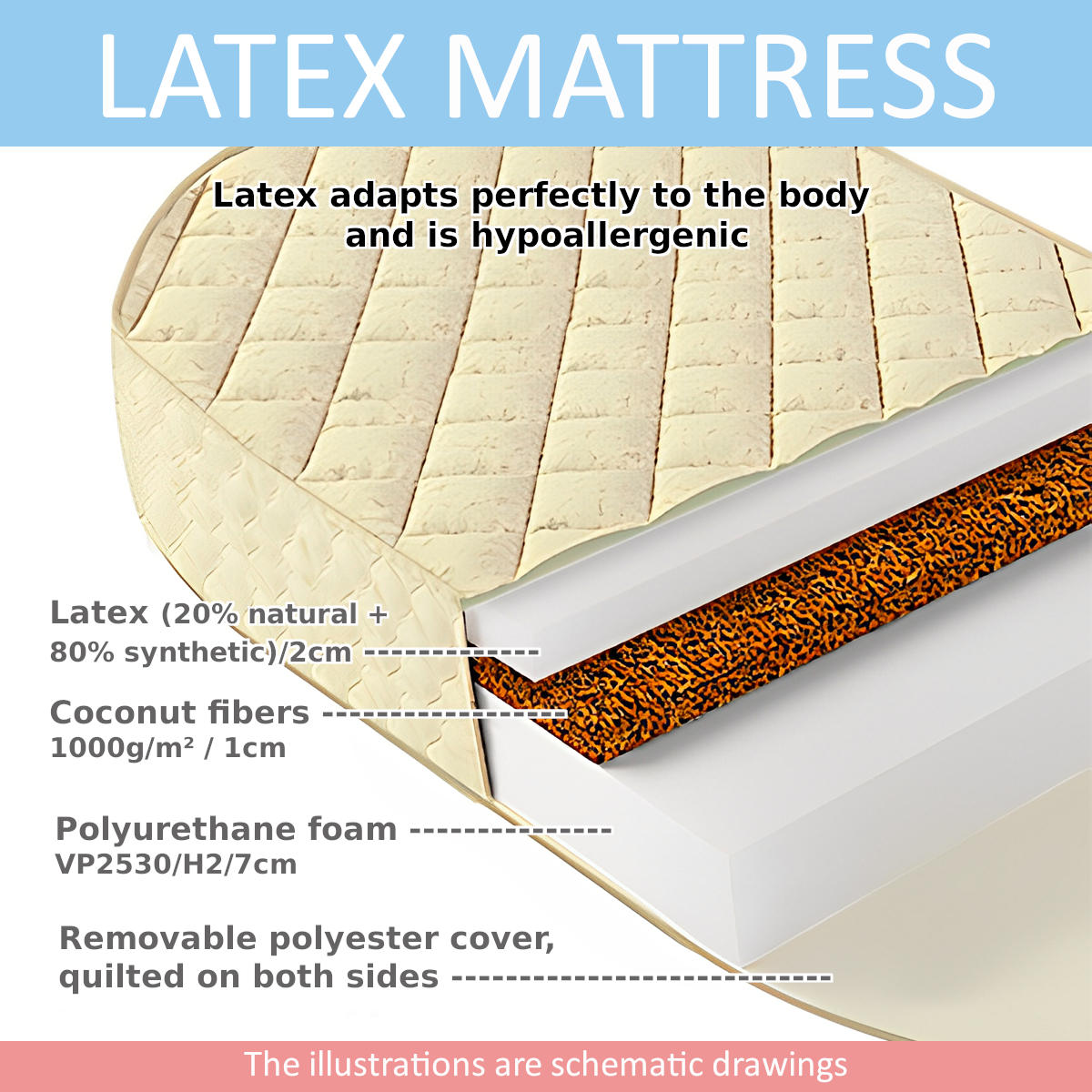 Latex Mattress