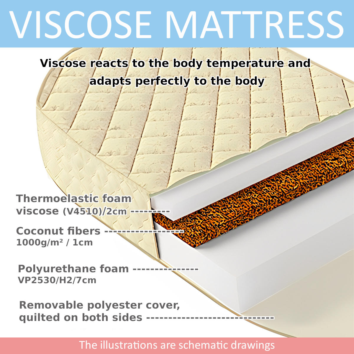 Visco Mattress